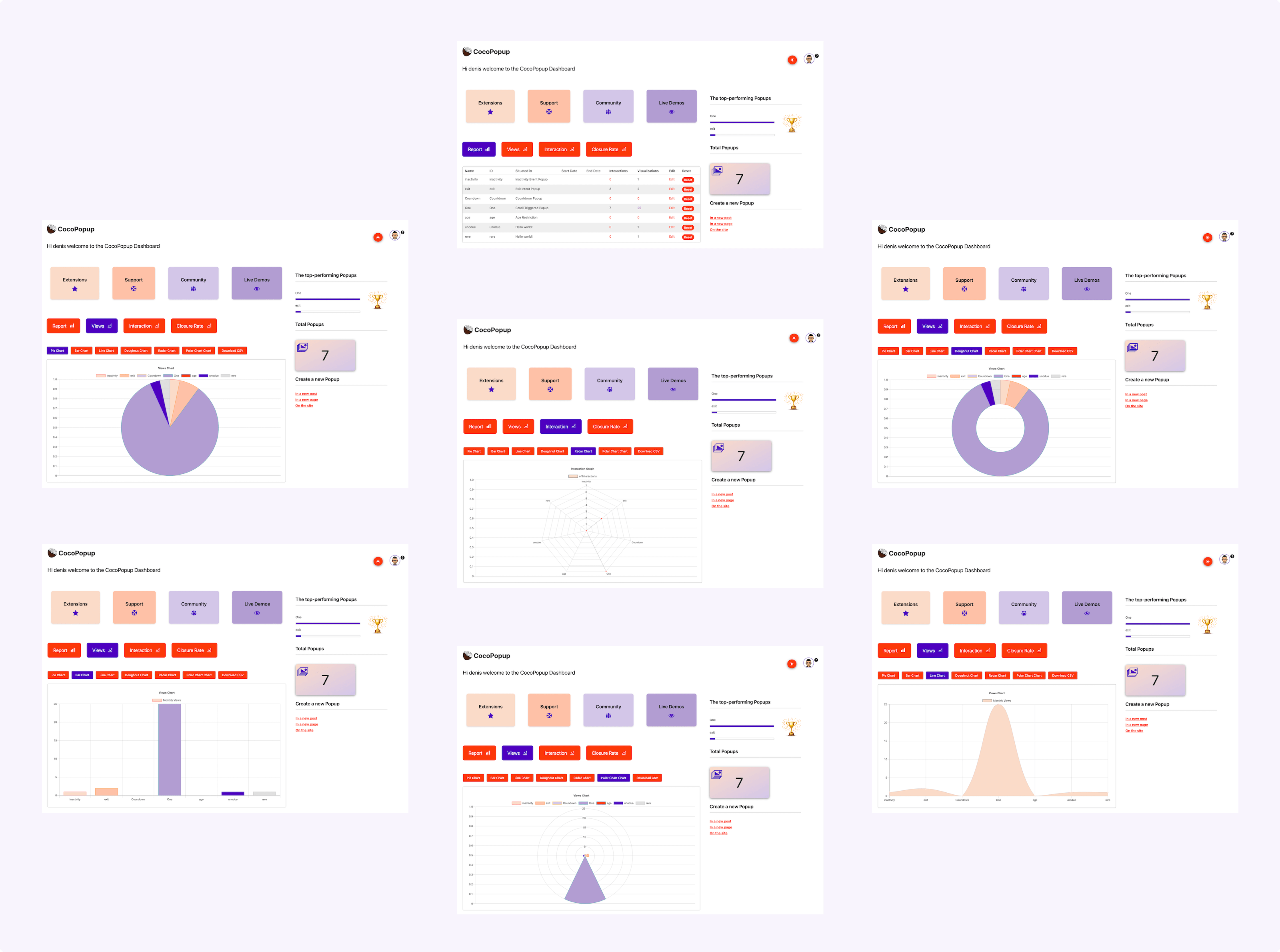 CocoPopup Analytics Extension
