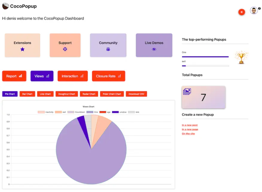 Cocopopup analytics statistics